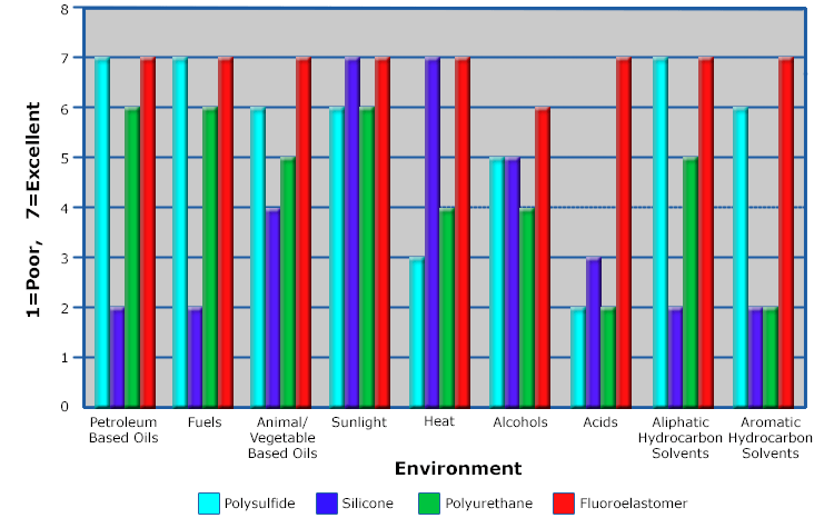 environmnt-chart