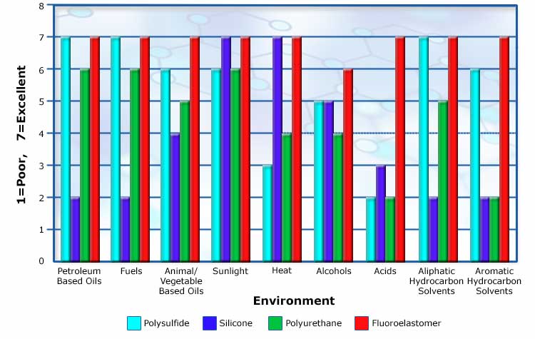 environmnt-chart